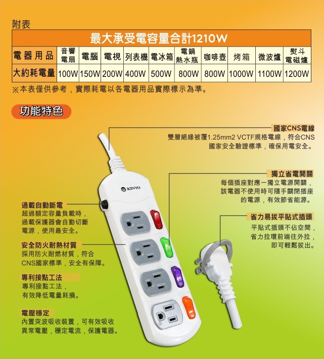 KINYO 4插座電源延長線4